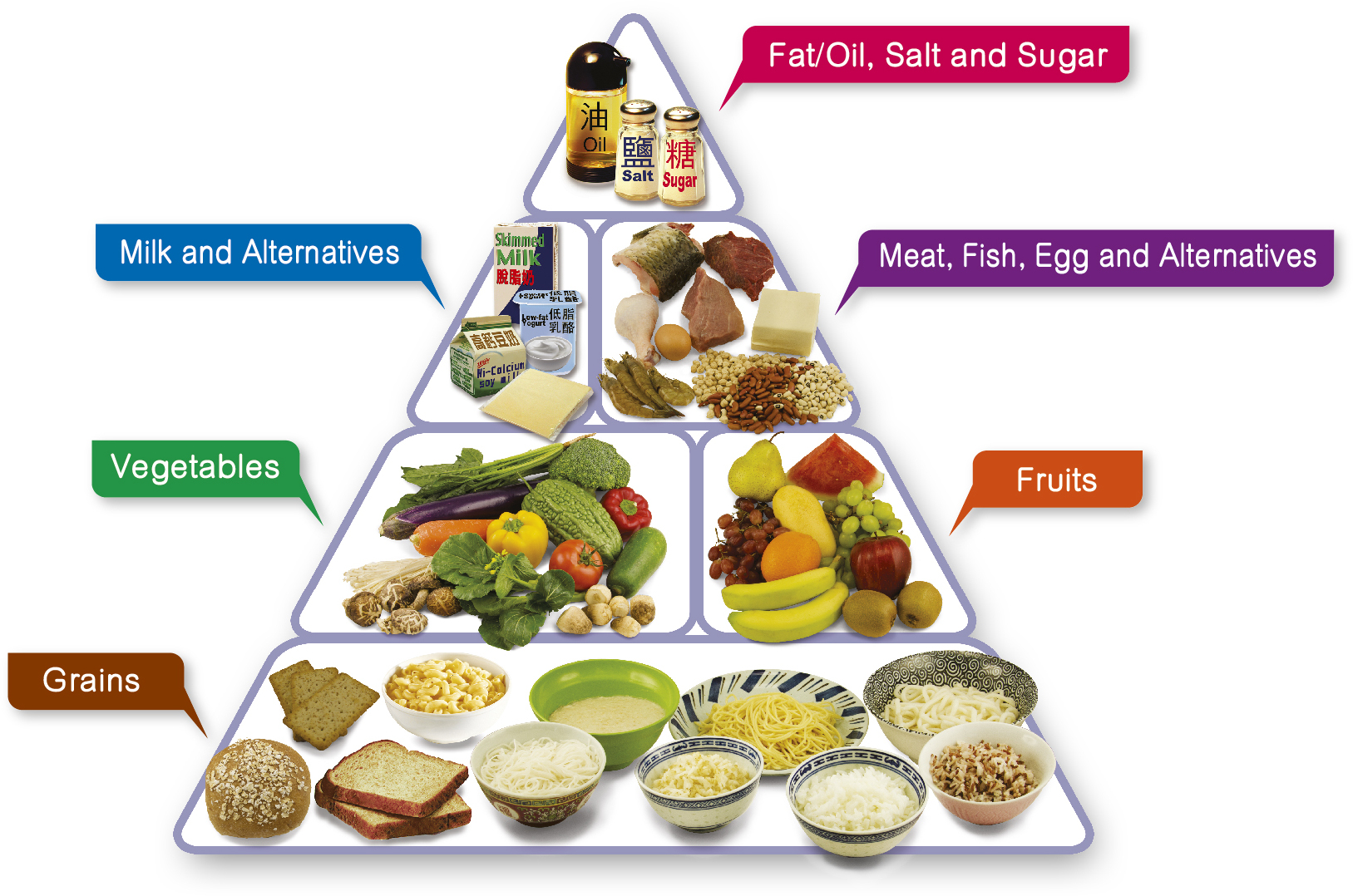 Centre For Health Protection The Food Pyramid A Guide To A Balanced Diet