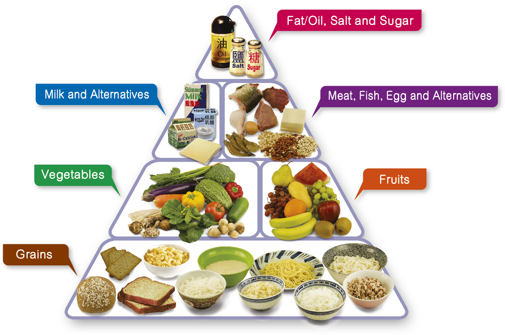 Centre For Health Protection The Food Pyramid A Guide To A Balanced 