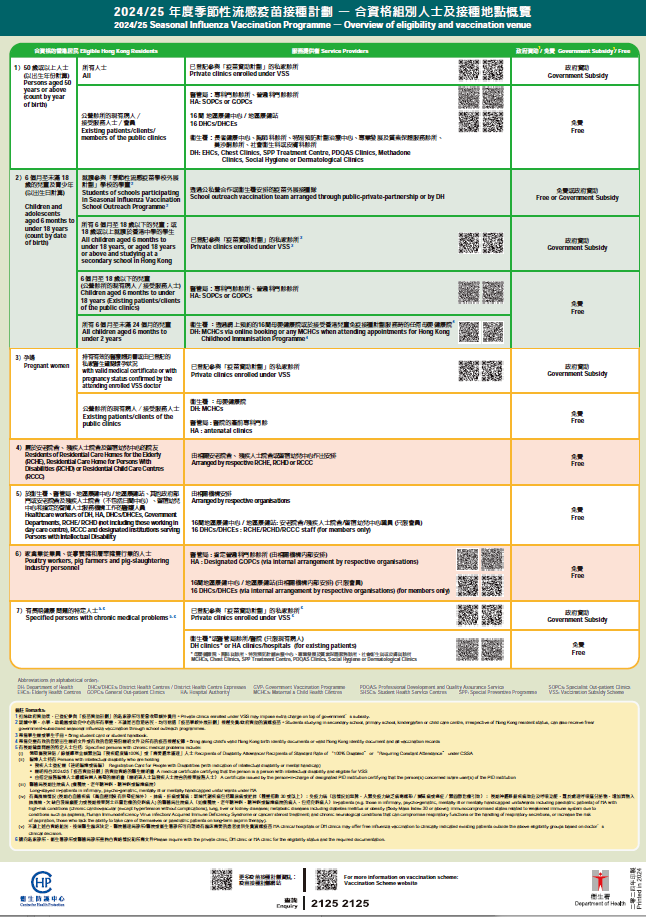 2024-25 SIV table