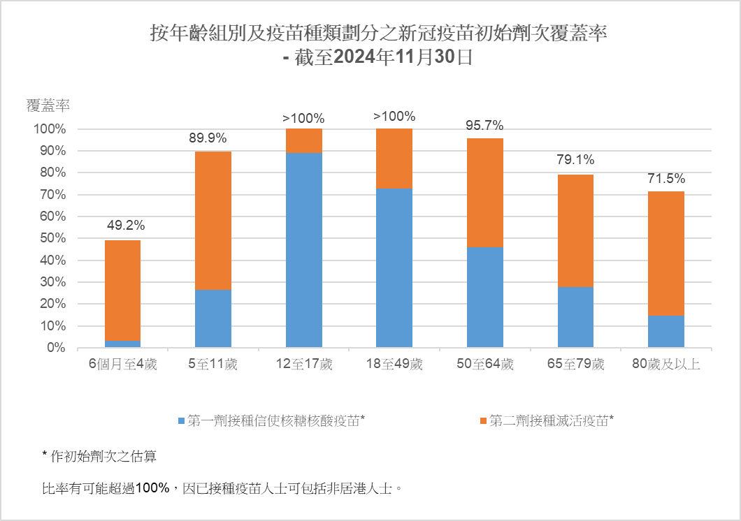 Bar Chart