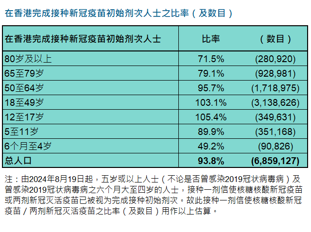 Cumulative Statistics