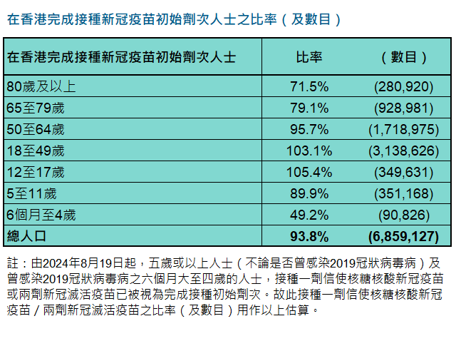 Cumulative Statistics